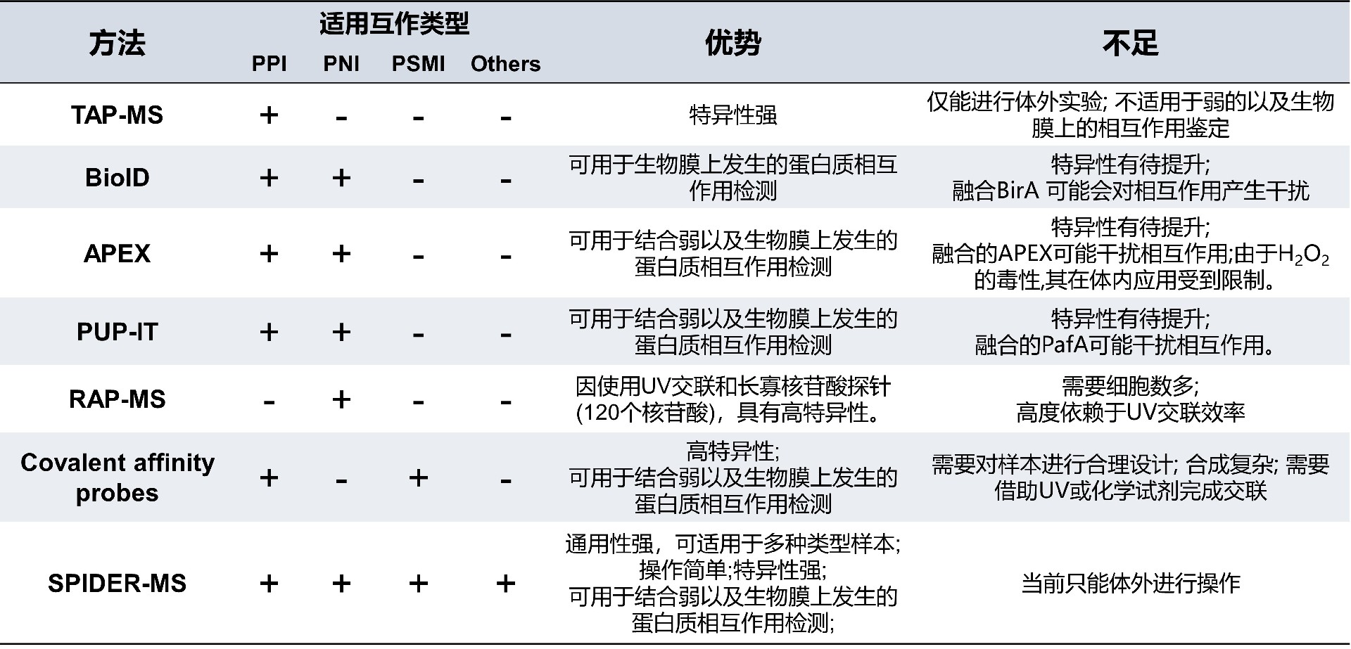 spider比较.jpg