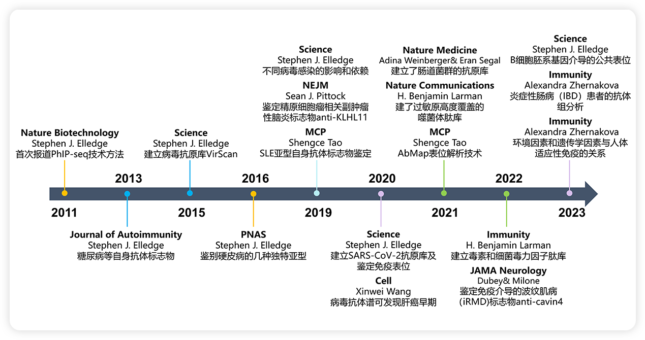 PhIP-seq-3.png